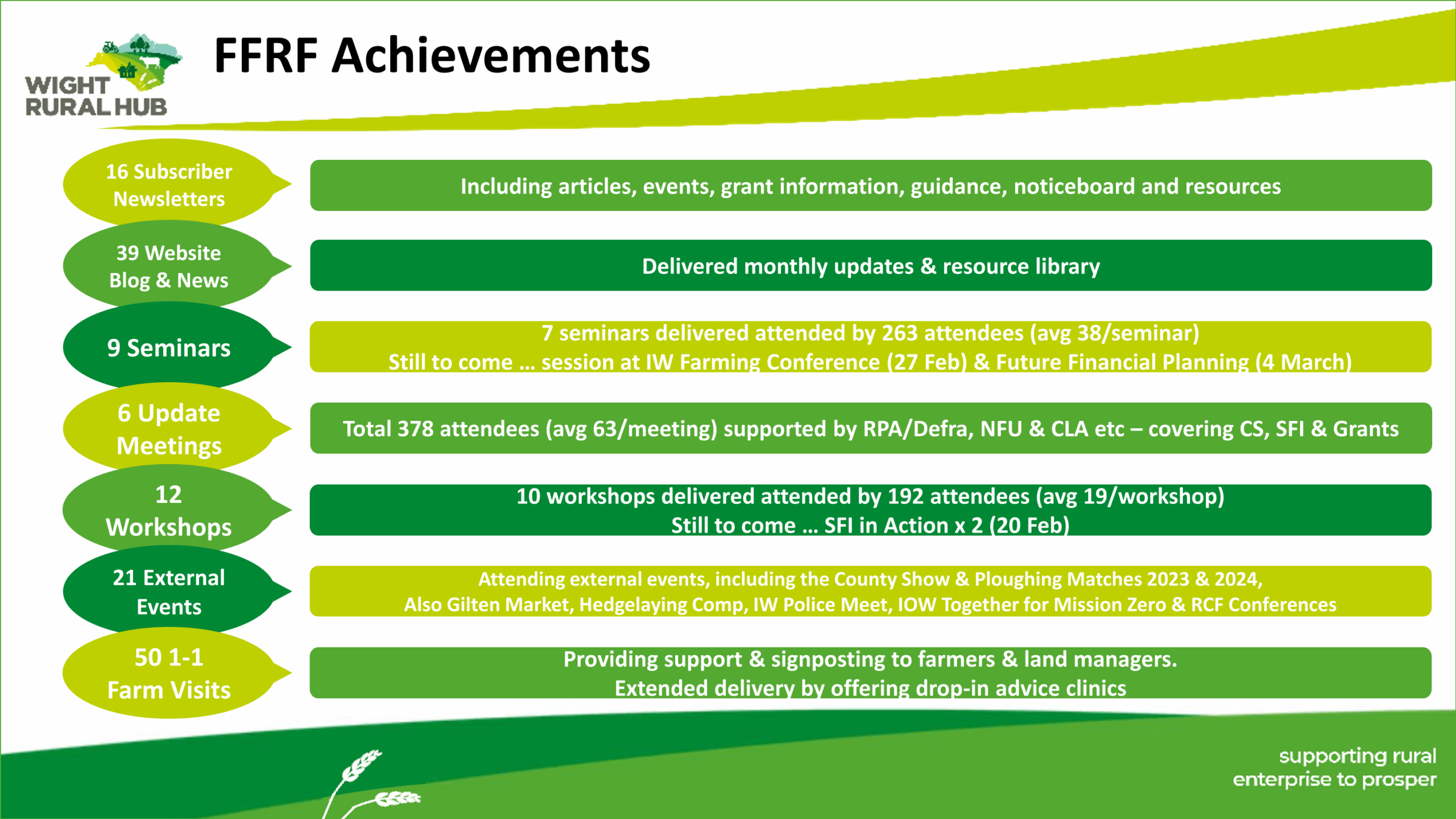 50_extracted_IW Farming Conference 2025 Presentation-1